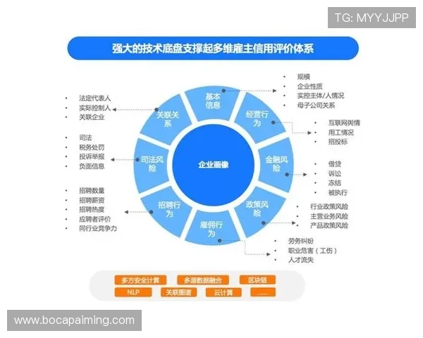 欧博管理登录入口：企业信息安全保障下的登录安全策略与建议
